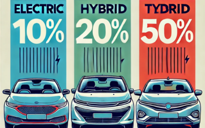 Fringe benefit auto aziendali: novità dal 2025